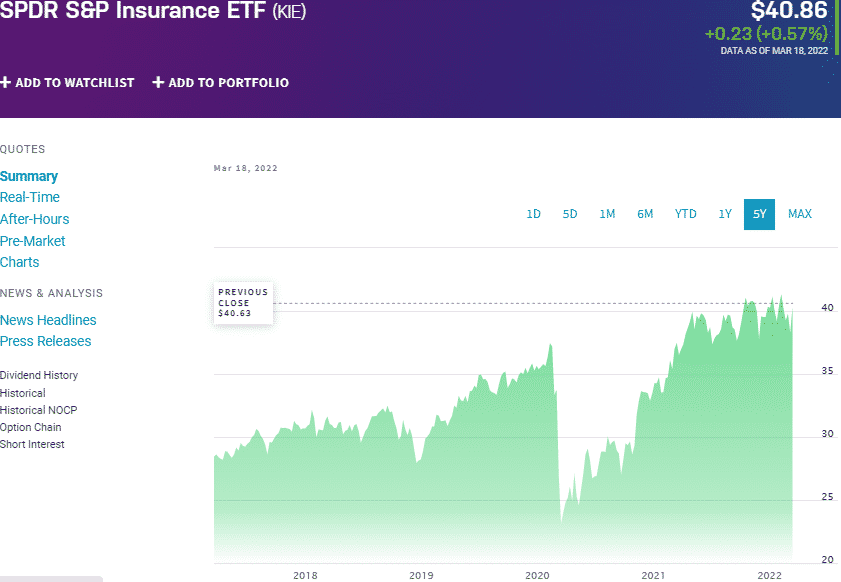 Insurance ETF Top 3 to Ensure a Strong Portfolio in 2022 ETFHead