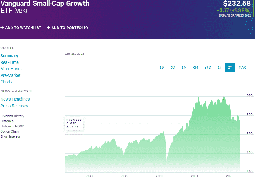 Best Growth ETF Top 3 for Investment Decision ETFHead