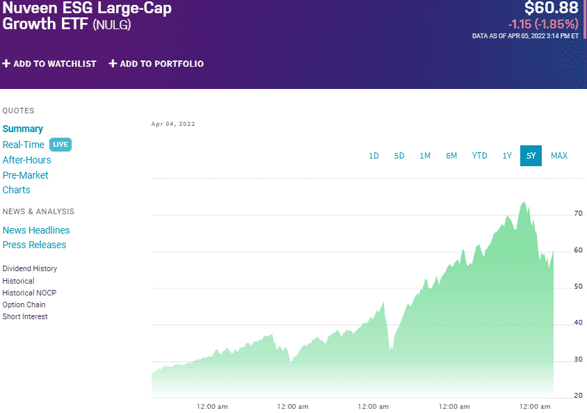 Large Capital ETF Top 3 to Be Ready to Bloom ETFHead
