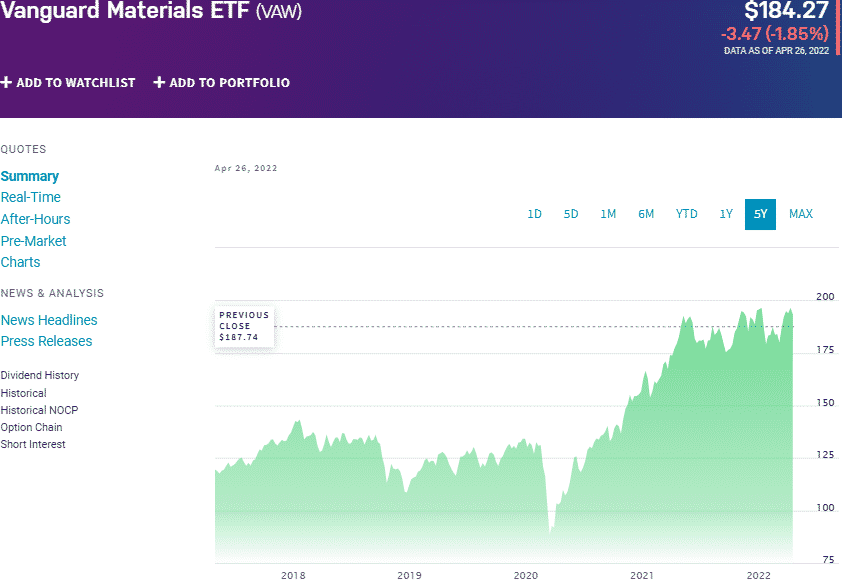 Basic Materials ETF Top 3 to Bet on This Year ETFHead