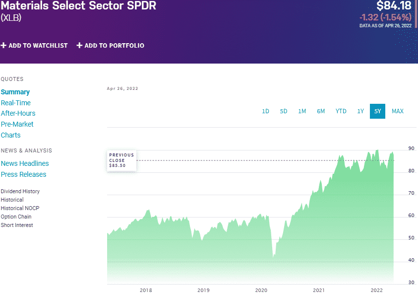 Basic Materials ETF Top 3 to Bet on This Year ETFHead