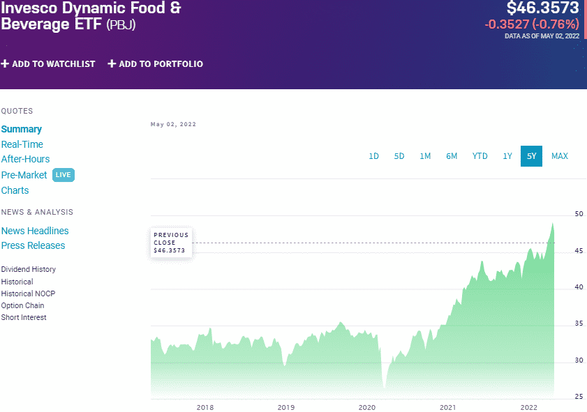 Food ETF Top 3 That Offer More Upside Than Meets the Eye ETFHead