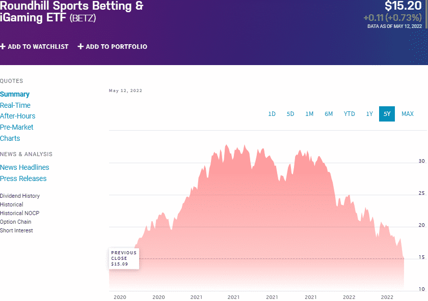 Gambling ETF Top 3 to Win Fast ETFHead