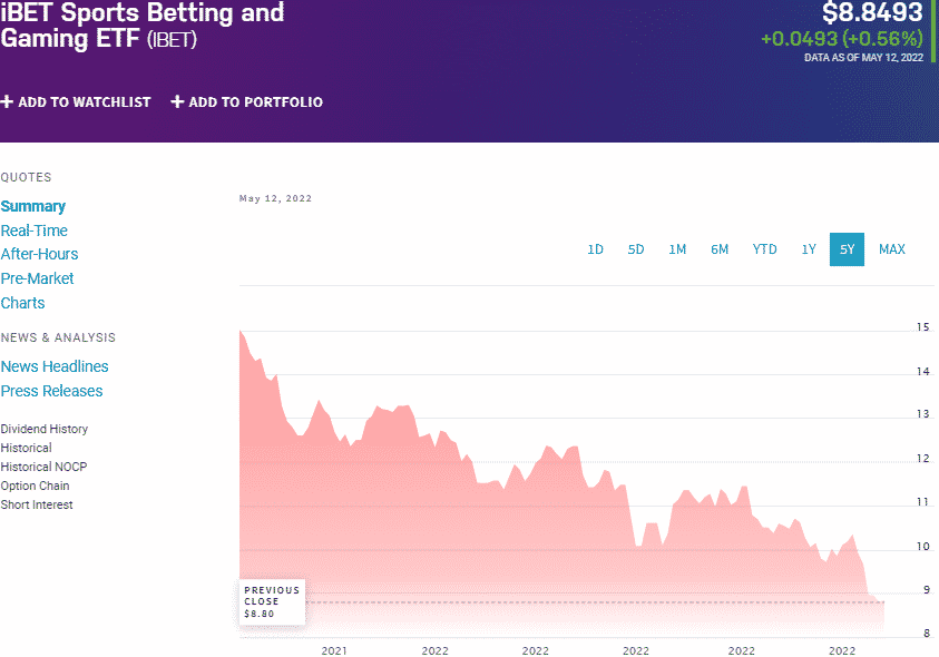 Gambling ETF Top 3 to Win Fast ETFHead