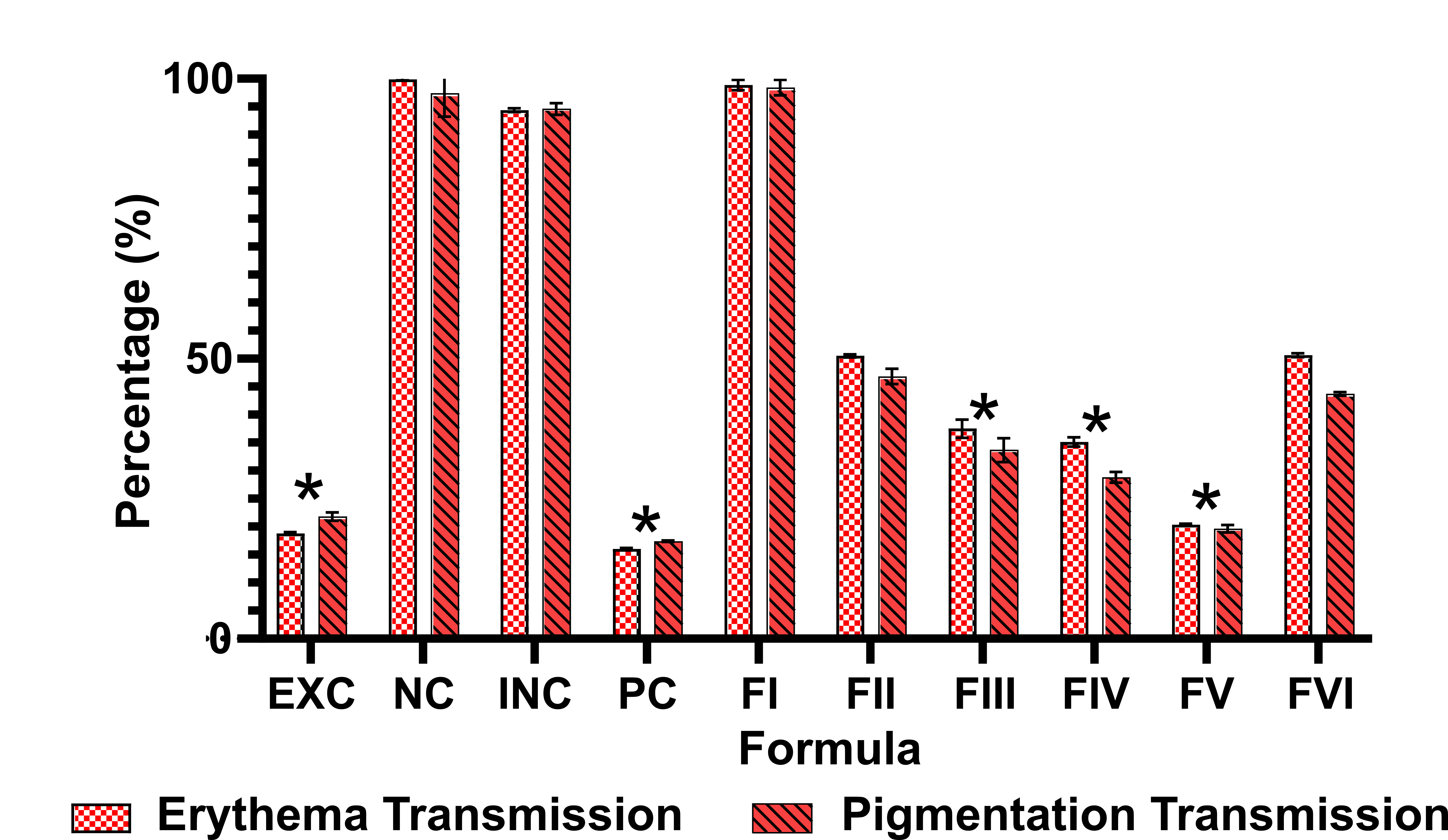 Efficacy of Sunscreen Gel Infused with Giant Tiger Prawn (Penaeus