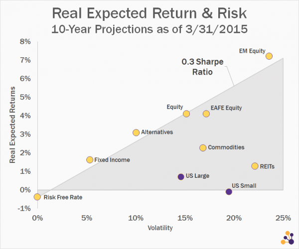 Why the Stock Market May Be Overvalued, in 10 Charts Etf Reference