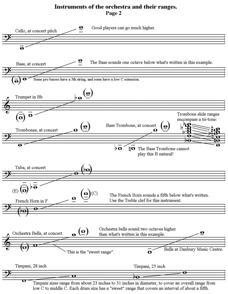 Instruments Of The Orchestra List Images & Pictures Becuo