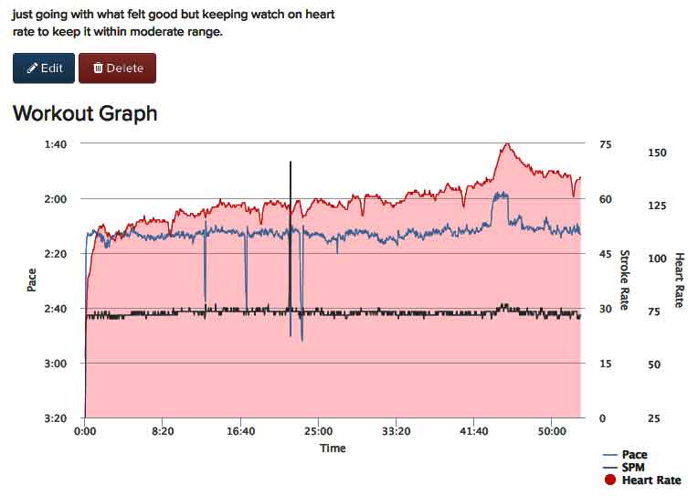 721 Calories Burned While Indoor Rowing Ethereal Rowing
