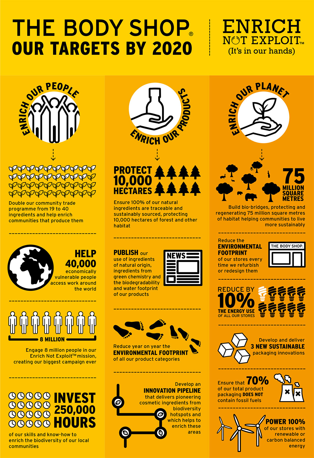 Ethics and The Body Shop ETHICAL UNICORN