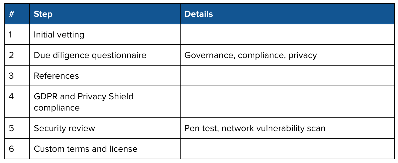 How a Large Finance Company uses Pool