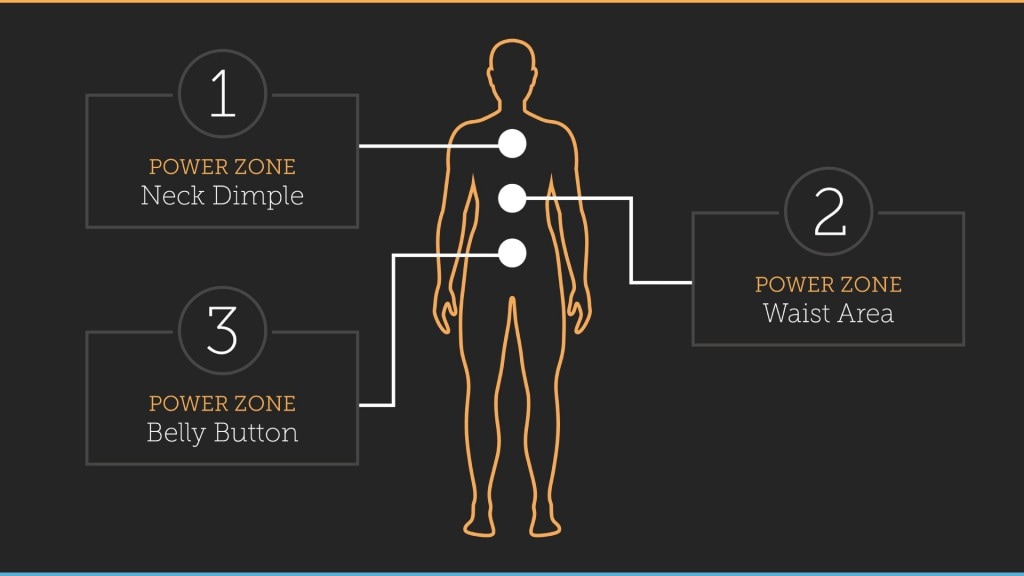 power_zones.001 Ethos3 A Presentation Training and Design Agency