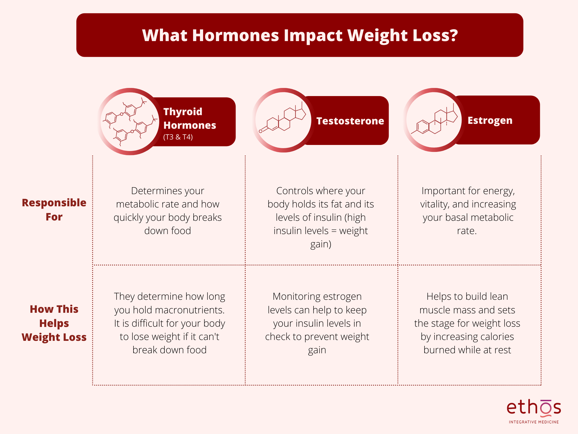 Can Hormone Replacement Therapy Help with Weight Loss?