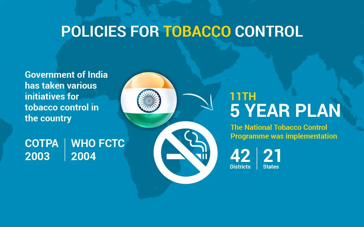 Say No To Tobacco - Policies For Tobacco Control | Et Healthworld