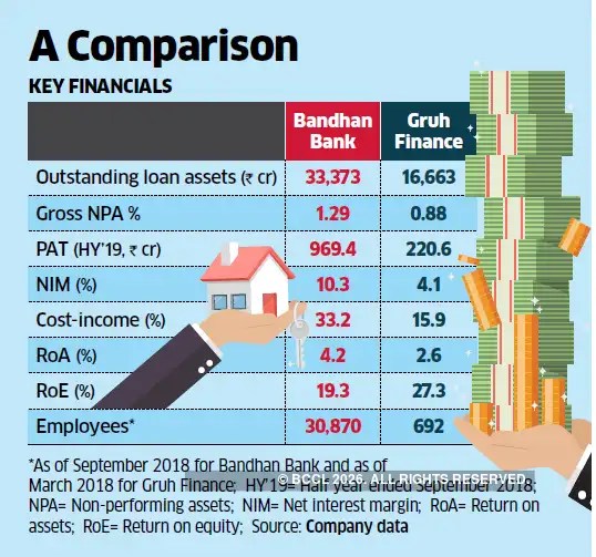 Swap ratio may be unfavourable for Gruh Finance shareholders
