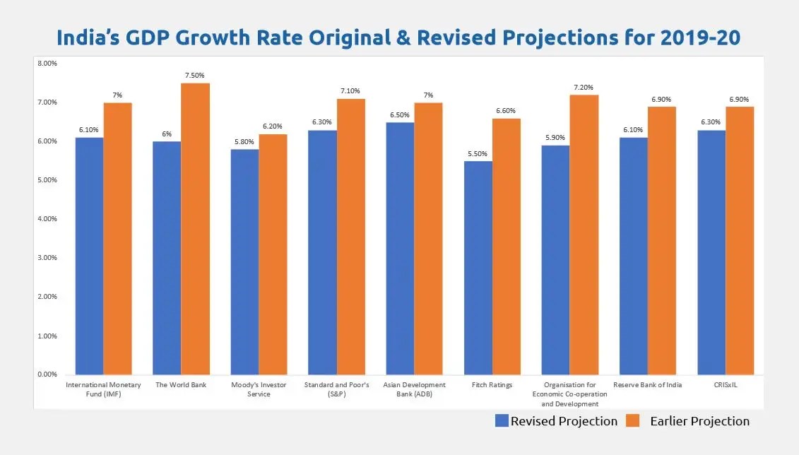 Auto Mobile Industry In India Ladaron