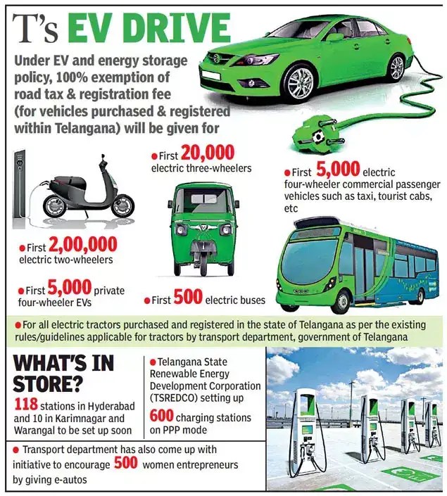 Hyderabad Housing societies make dash to set up EV charging infrastructure