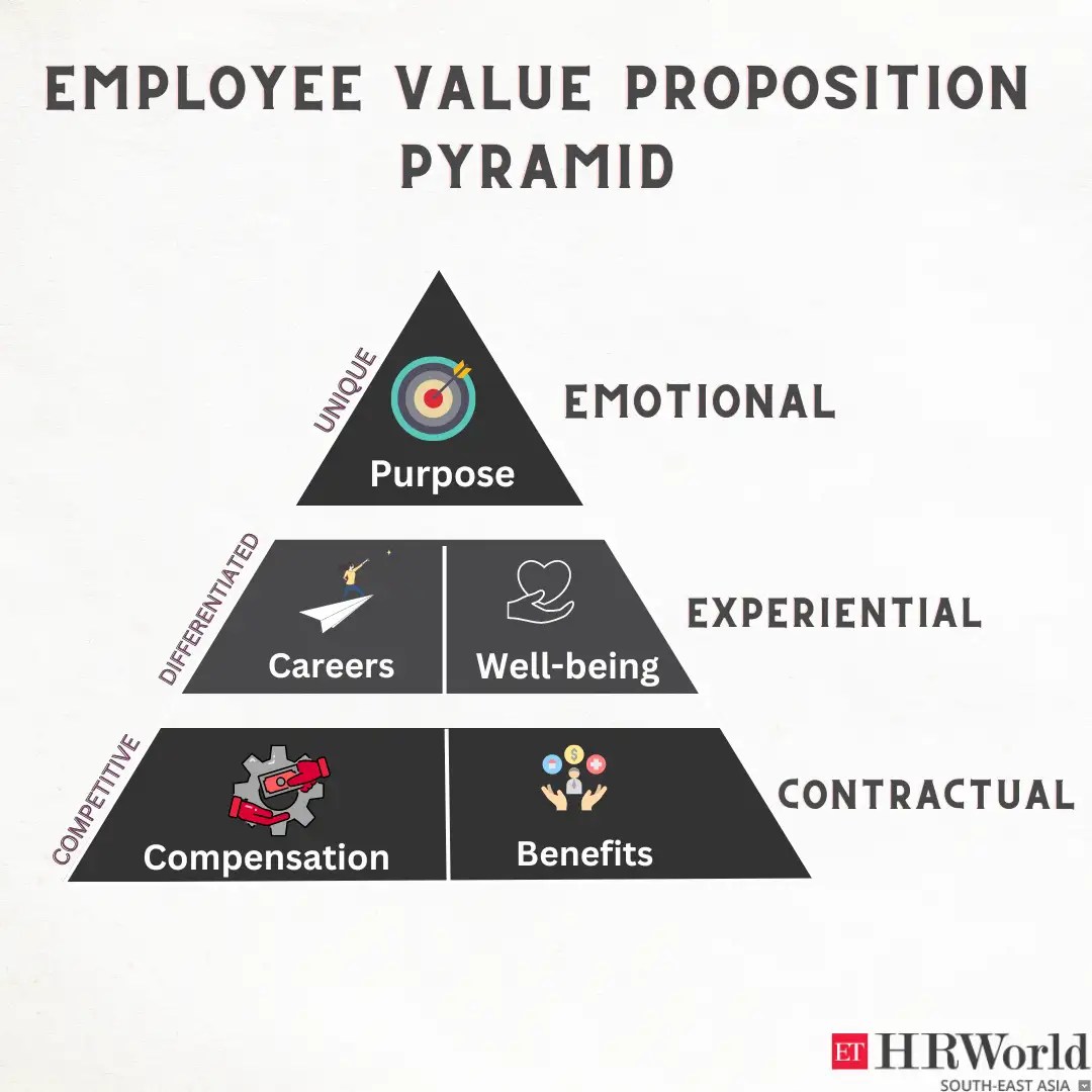 The Employee Value Proposition (EVP) Key Components And, 43 OFF