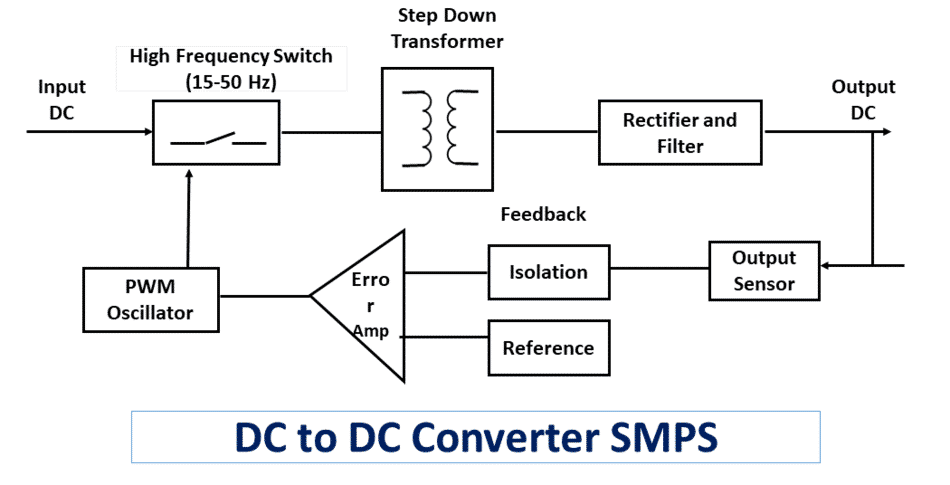 Switch Mode Power Supply (SMPS) Function, Types, Merits...