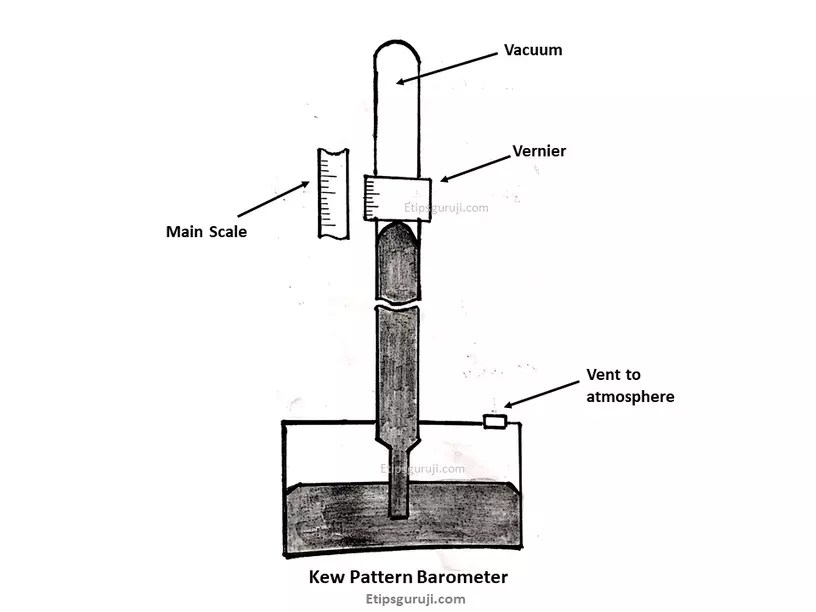 Mercury Barometer Principle, Working, Advantages and Disadvantages