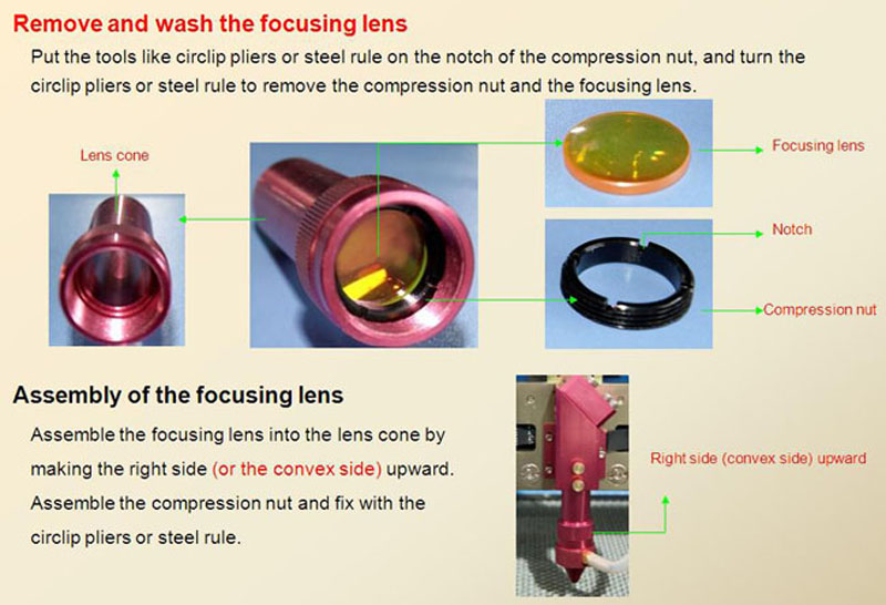 Znse Laser Focus Lens Dia 20mm_EASTERN LASER