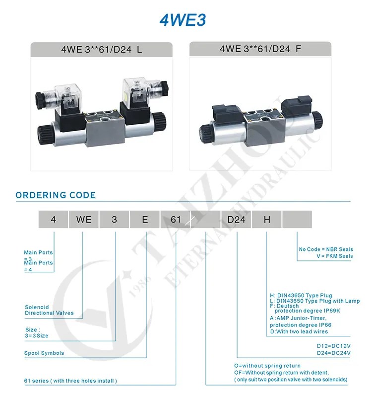 4WE Series Solenoid Directional Valve Eternal Hydraulic China