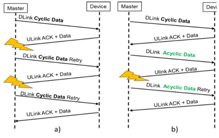A series of wireless communication technology in agricultural vehicles