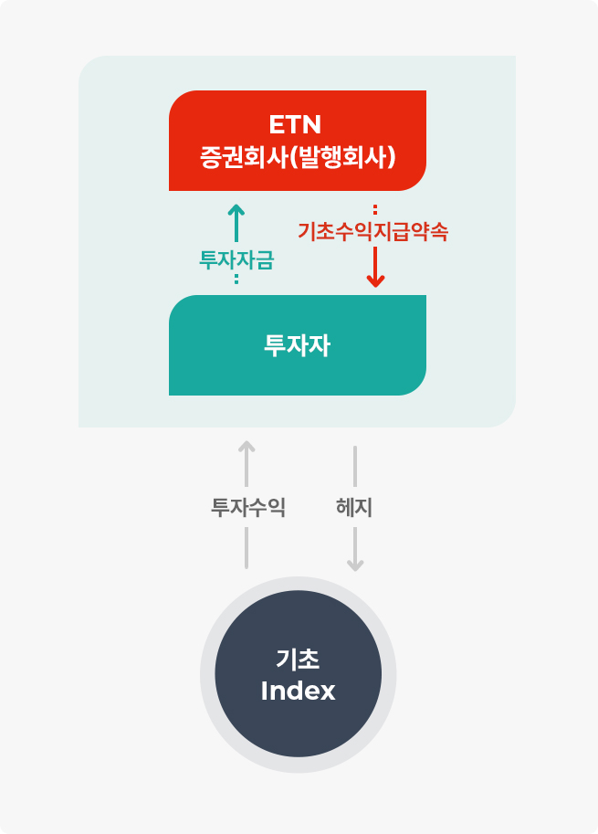 ETN 이해