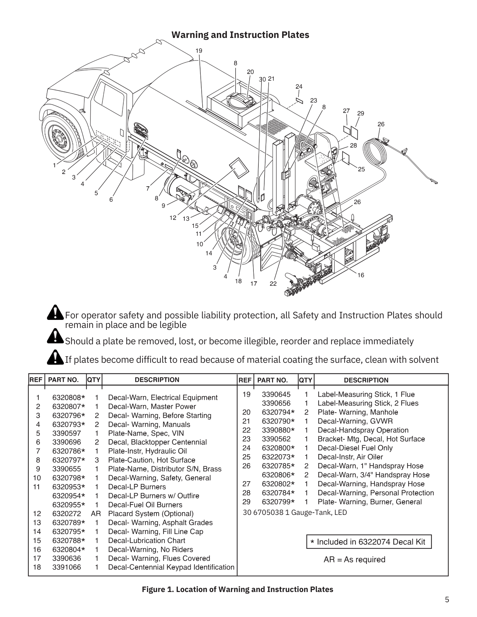 Warning and Instruction Plates Etnyre International Ltd.