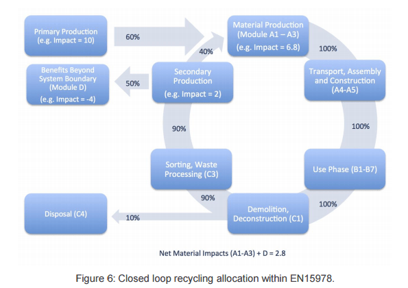 eToolLCD Recycling Allocation Materials