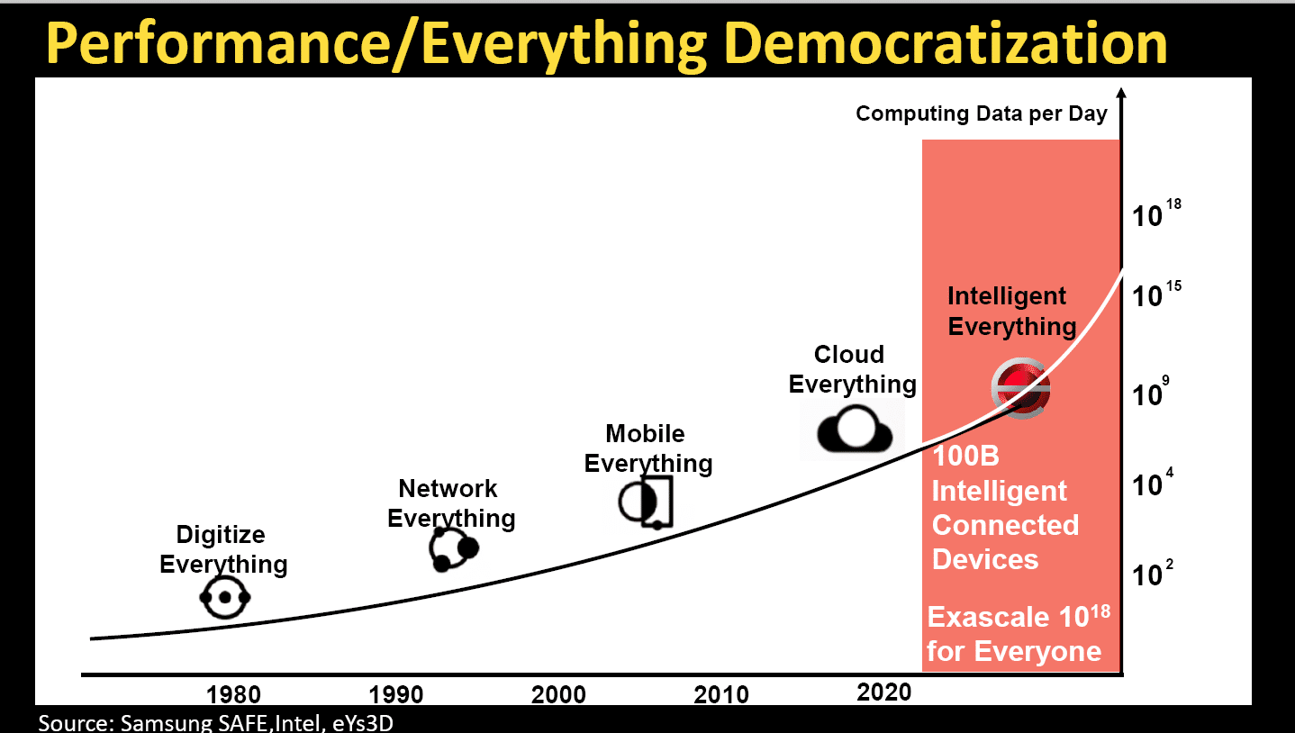 ISSM 2020 / A New SmartMicroSystems Age 鈺創科技