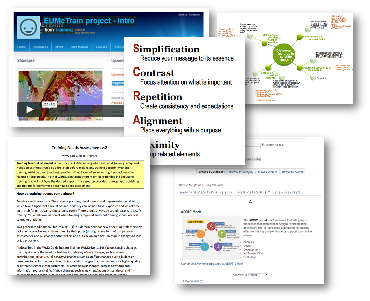 Providing Learning Resources The role of learning resources ETRP
