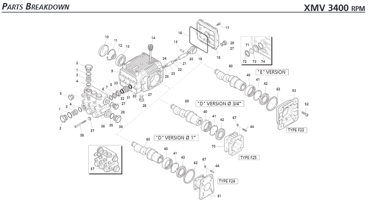 XMV2G25E-F33 pump from Annovi Reverberi - ETS Co. Pressure Washers and