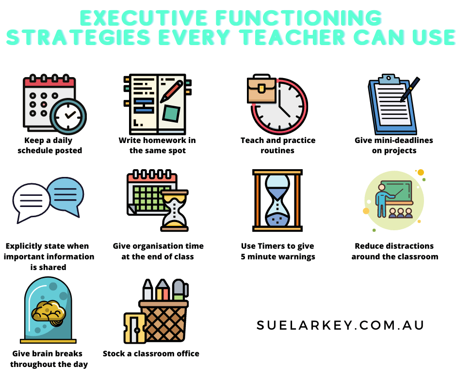Executive Functioning & Autism/ADHD What is it? What to do? Sue Larkey