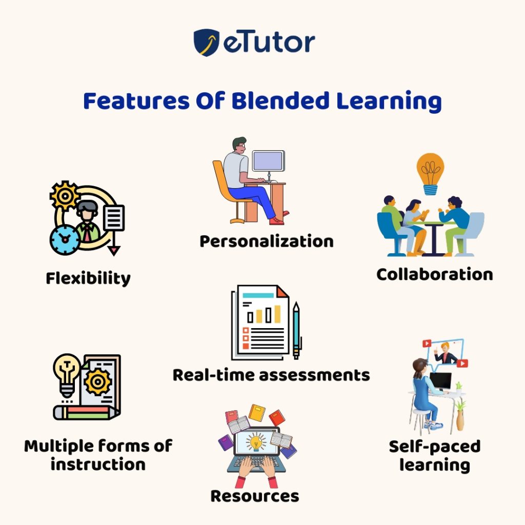 Blended Learning Hybrid Learning Types, Uses and Benefits(01)