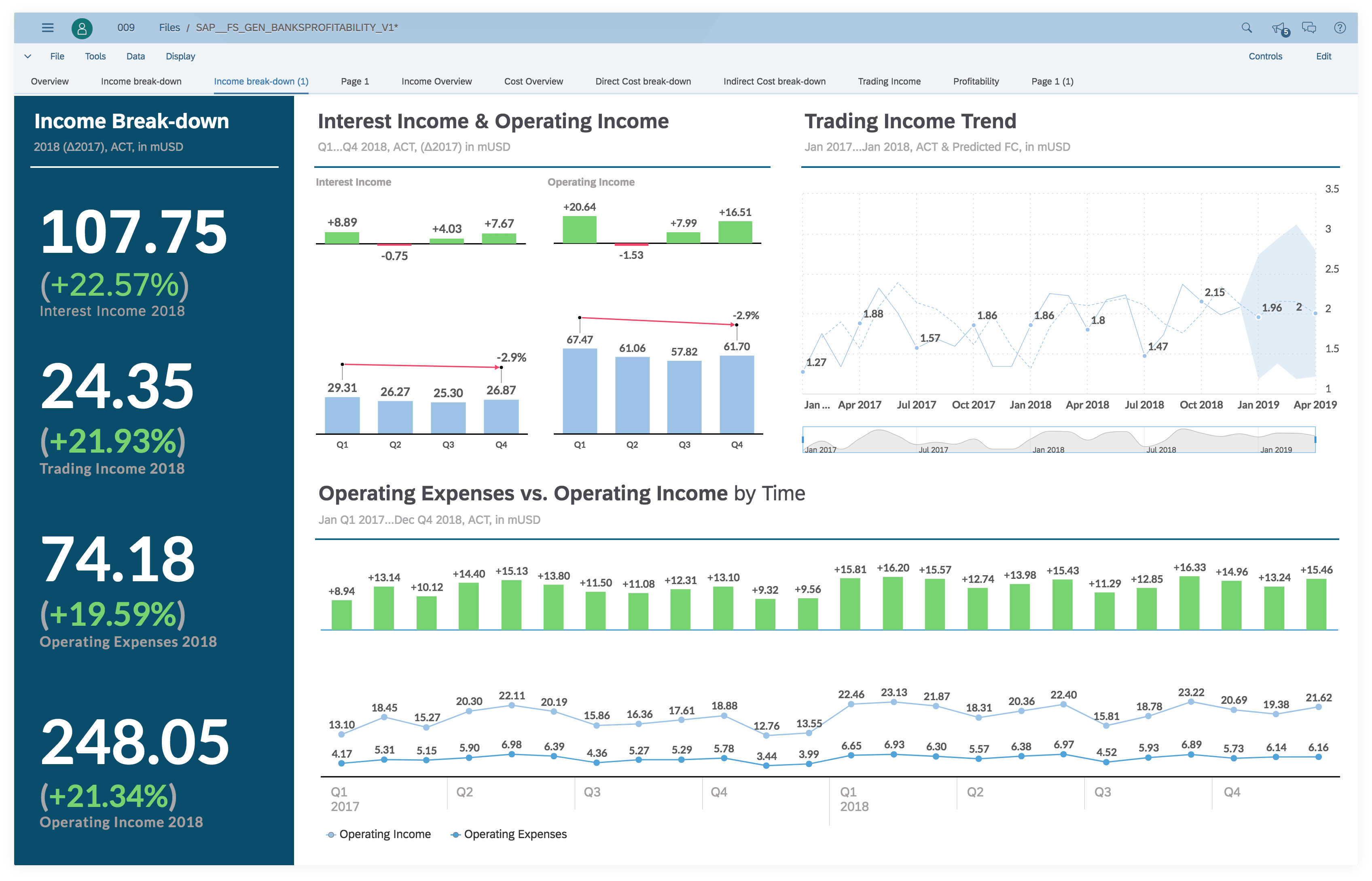 SAP Analytics Cloud