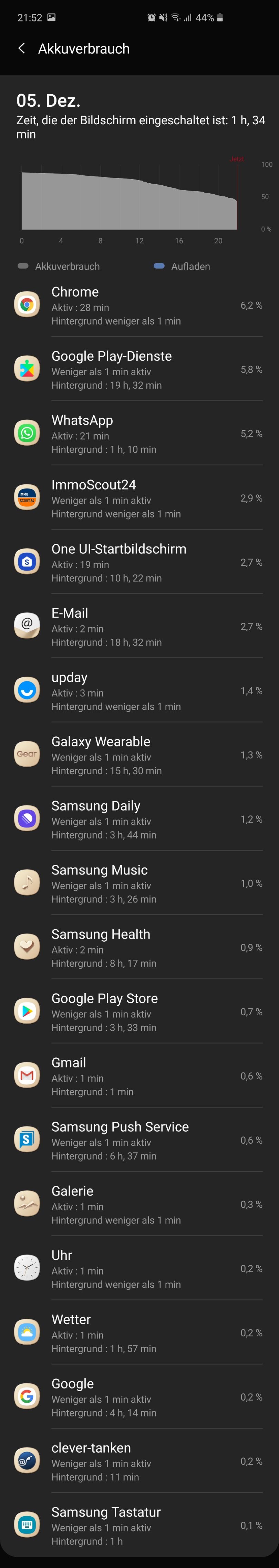 Akku schnell leer mit Android 10! Seite 2 Samsung Community