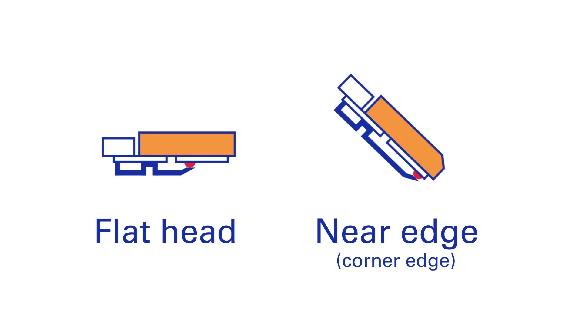Flathead vs Nearedge Thermal Transfer Ribbon Differences