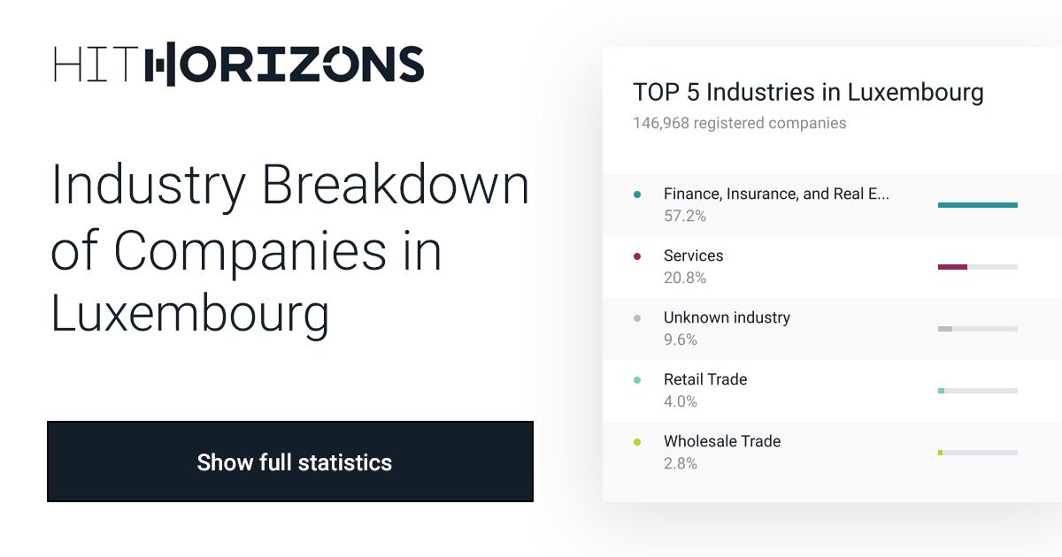 Industry Breakdown of Companies in Luxembourg