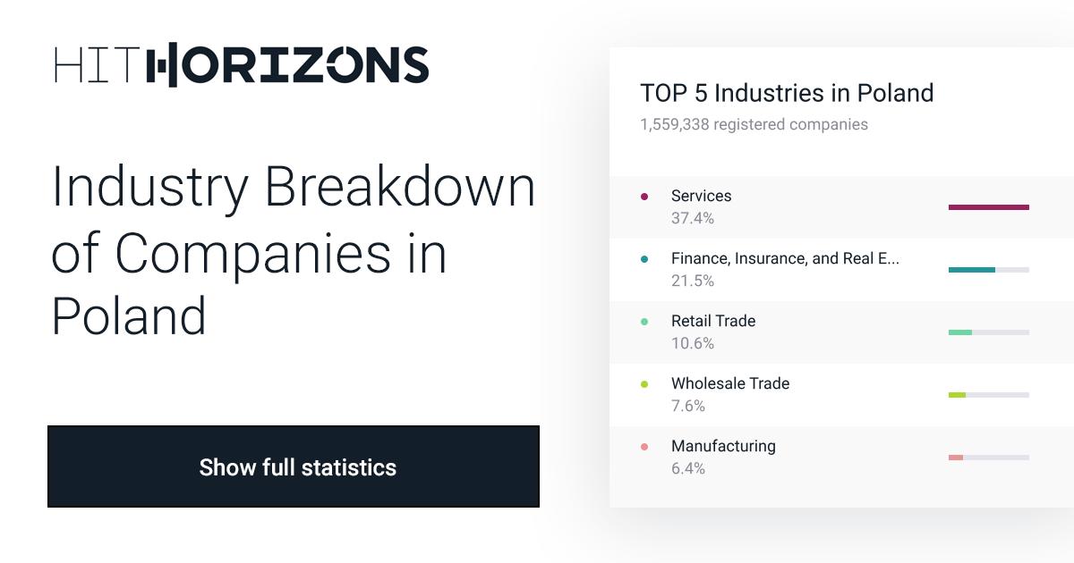 Industry Breakdown of Companies in Poland