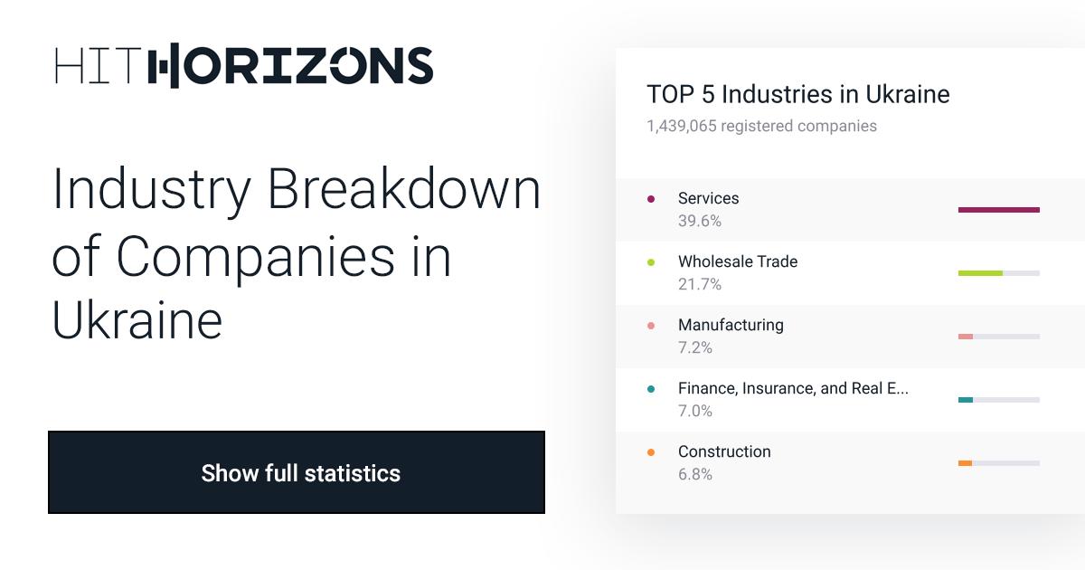 Industry Breakdown of Companies in Ukraine