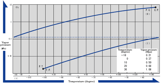 Clean Gas Chlorine | Resonac Europe