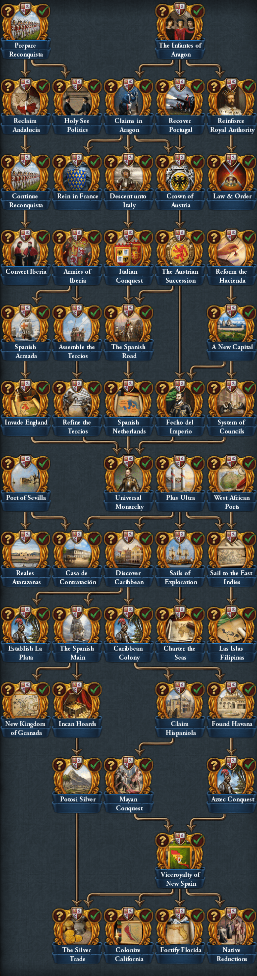 Castilian missions Europa Universalis 4 Wiki