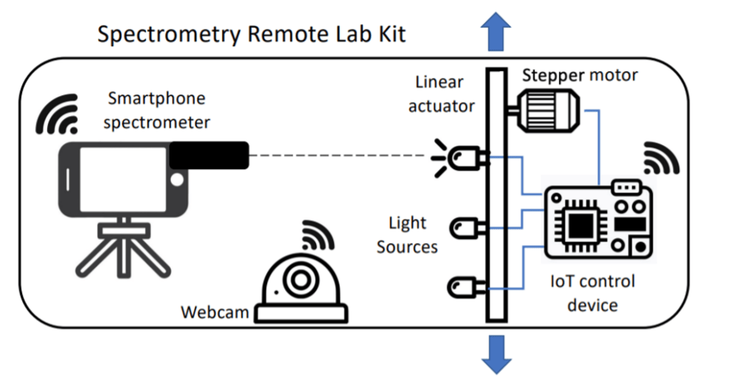 Spectrometry Remote Lab EUBBC