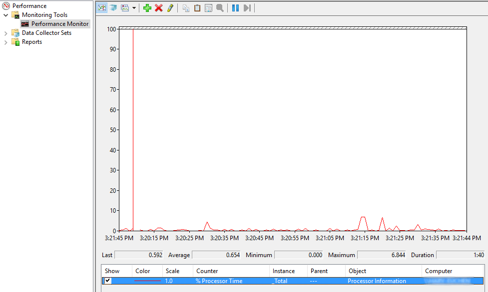 Performance Profiling Tools on Windows euccas.github.io