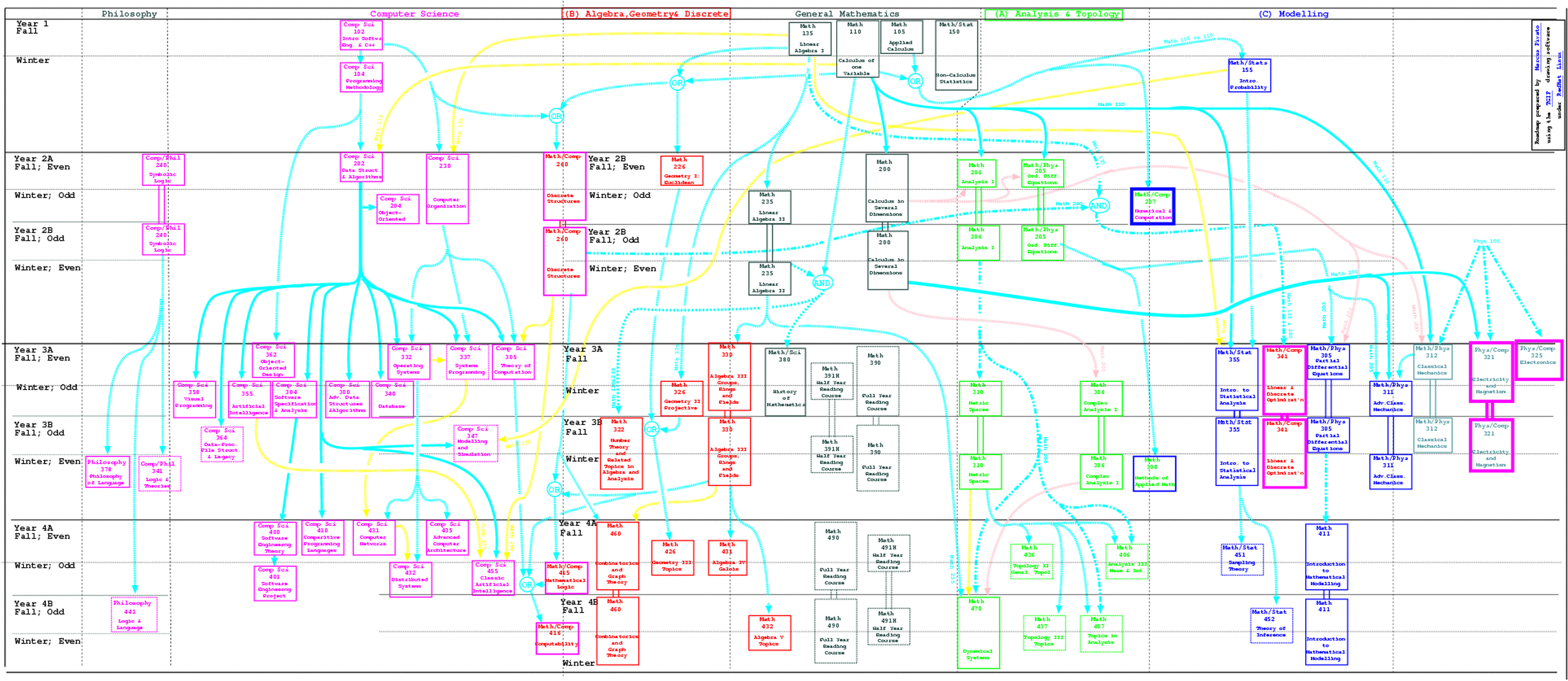 Computer Roadmap / Ibm S Roadmap For Building An Open Quantum Software