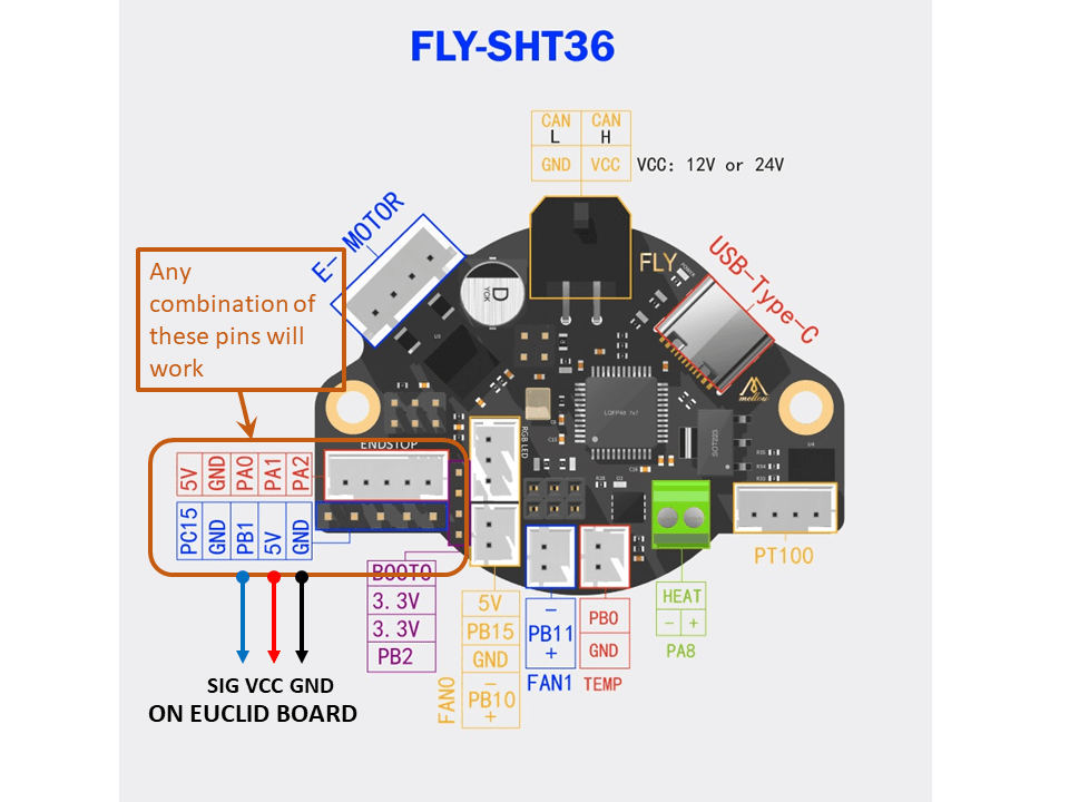 CAN Boards & Remote Tool Head boards | Euclid Probe the highly accurate