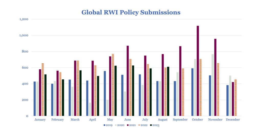 Euclid Transactional R&W/W&I Insurance September 2023 Update Euclid