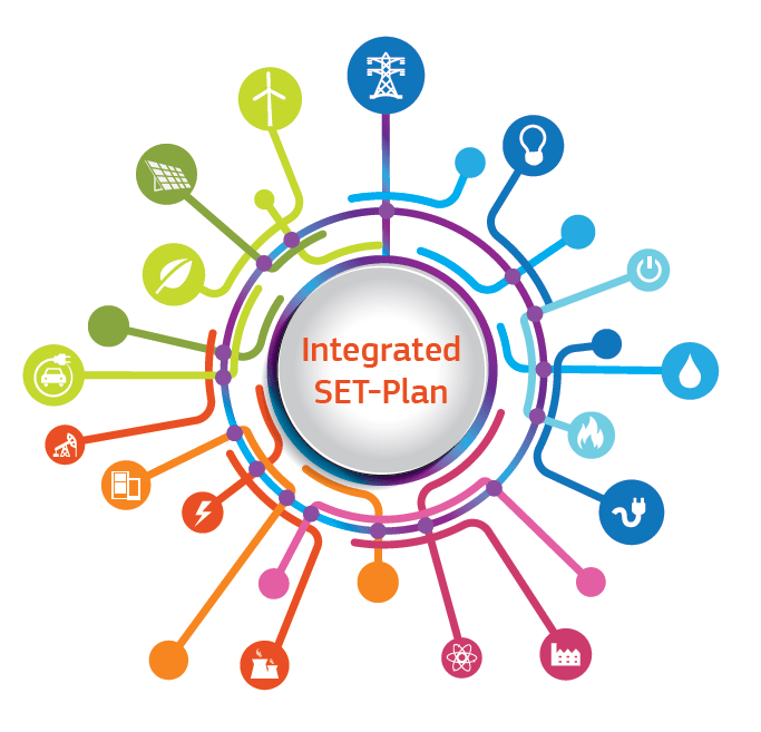 SET Plan ( European Strategic Energy Technology Plan) EU Energy