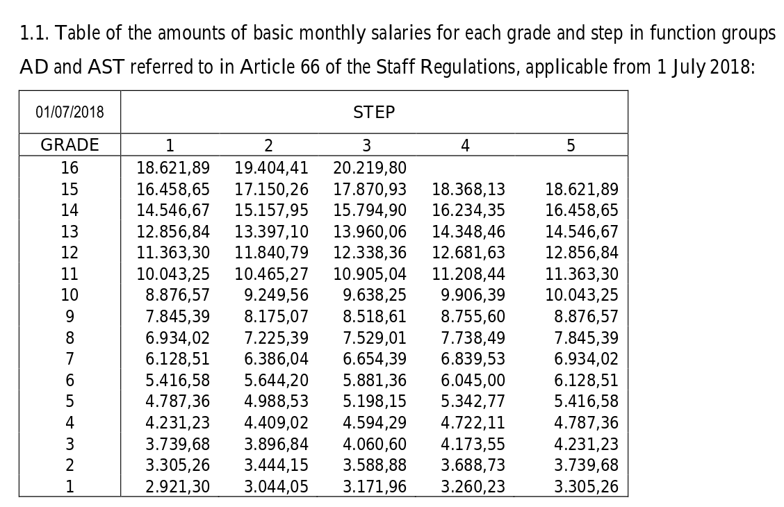 European Commission Salary Grid 2024 Drusy Giselle