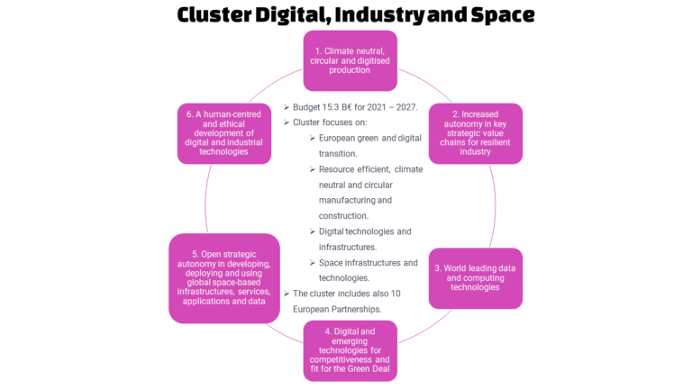Horizon Europe EU funding playbook